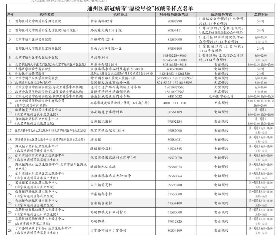 1642620214107002.png 表1111.png